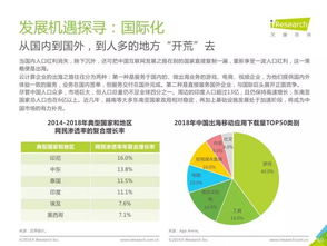 2019中國(guó)基礎(chǔ)云服務(wù)行業(yè)洞察與網(wǎng)絡(luò)融資信息咨詢(xún)服務(wù)新機(jī)遇