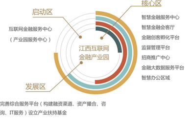 全國(guó)首家互聯(lián)網(wǎng)金融產(chǎn)業(yè)園落戶(hù)博能金融中心，開(kāi)啟網(wǎng)絡(luò)融資信息咨詢(xún)服務(wù)新紀(jì)元